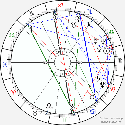 Martha Jones wikipedie wiki 2023, 2024 horoskop