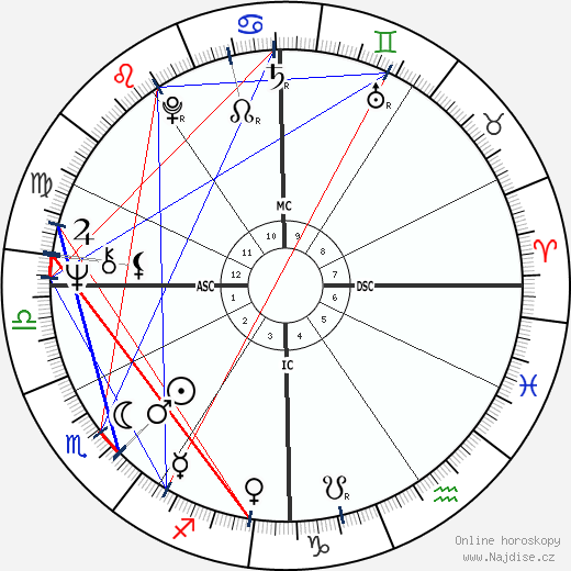 Martha Metzger wikipedie wiki 2023, 2024 horoskop