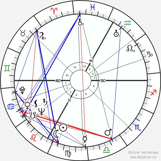 Martha Raye wikipedie wiki 2023, 2024 horoskop