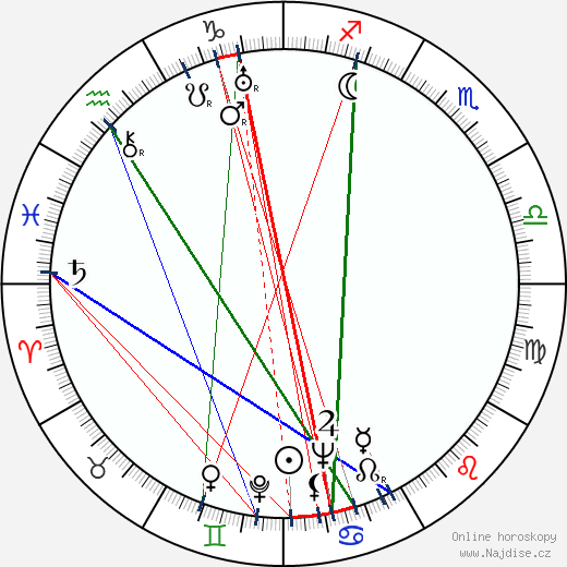 Martha Sleeper wikipedie wiki 2023, 2024 horoskop