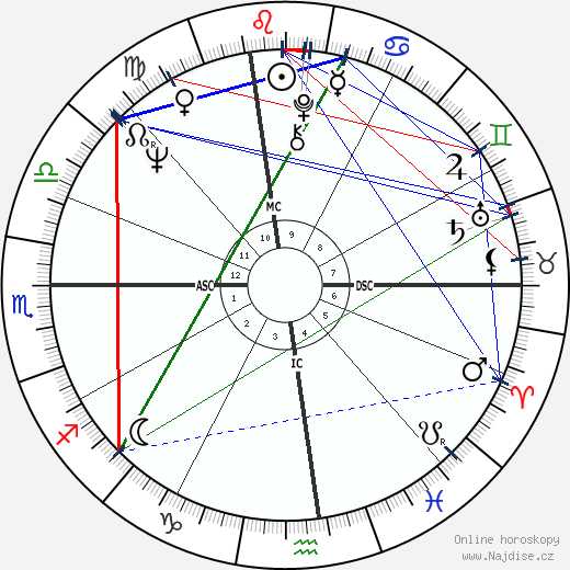 Martha Stewart wikipedie wiki 2023, 2024 horoskop