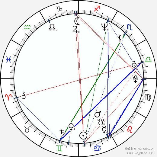 Martí Grau i Segú wikipedie wiki 2023, 2024 horoskop