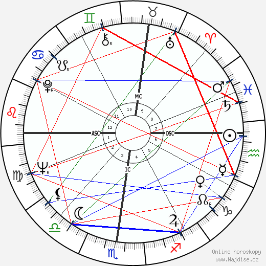 Martial Raysse wikipedie wiki 2023, 2024 horoskop