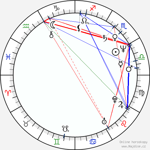 Martin Burlas wikipedie wiki 2023, 2024 horoskop