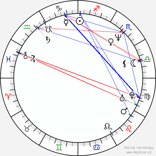 Martin Charvát wikipedie wiki 2023, 2024 horoskop