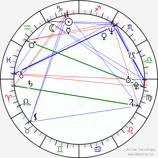 Martin Crewes wikipedie wiki 2023, 2024 horoskop