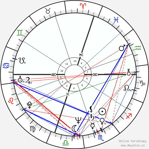 Martin Frankel wikipedie wiki 2023, 2024 horoskop