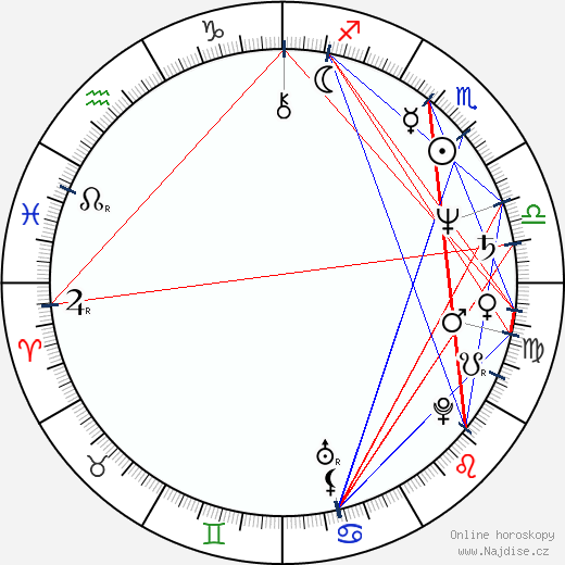Martin Gies wikipedie wiki 2023, 2024 horoskop