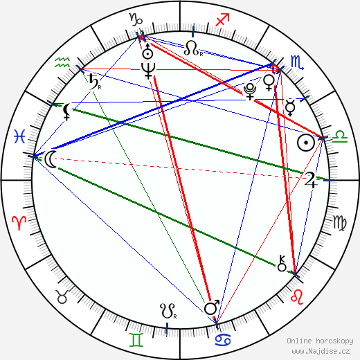 Martin Hoberg Hedegaard wikipedie wiki 2023, 2024 horoskop