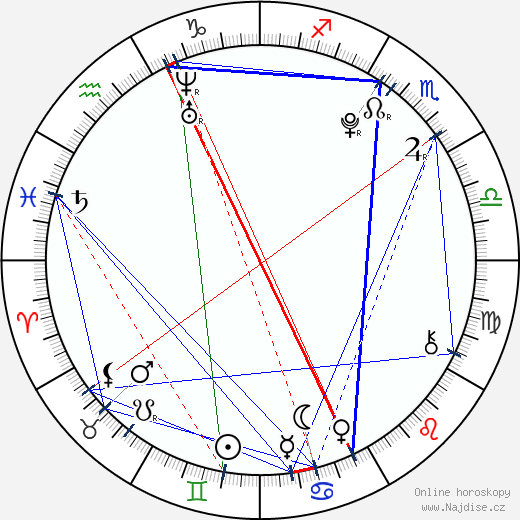 Martin Holec wikipedie wiki 2023, 2024 horoskop