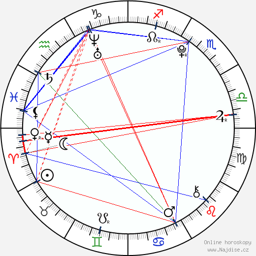 Martin Hurka wikipedie wiki 2023, 2024 horoskop