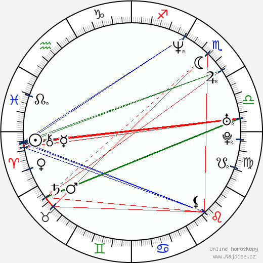 Martin McDonagh wikipedie wiki 2023, 2024 horoskop