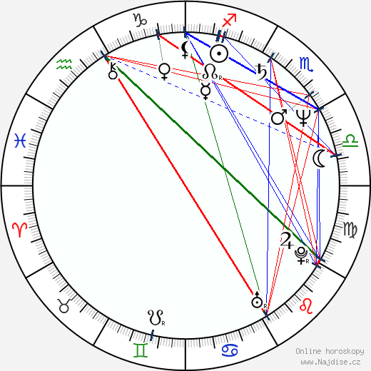 Martin Semmelrogge wikipedie wiki 2023, 2024 horoskop