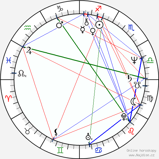 Martin Veinmann wikipedie wiki 2023, 2024 horoskop