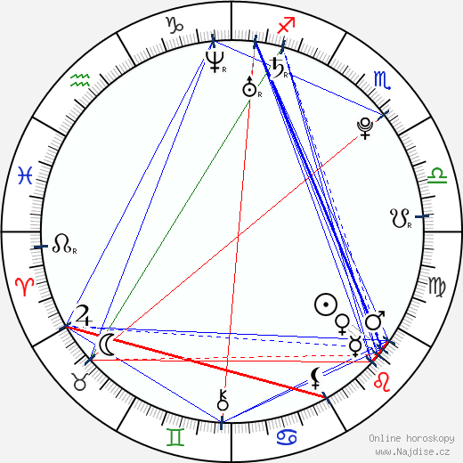 Martina Cerhová wikipedie wiki 2023, 2024 horoskop