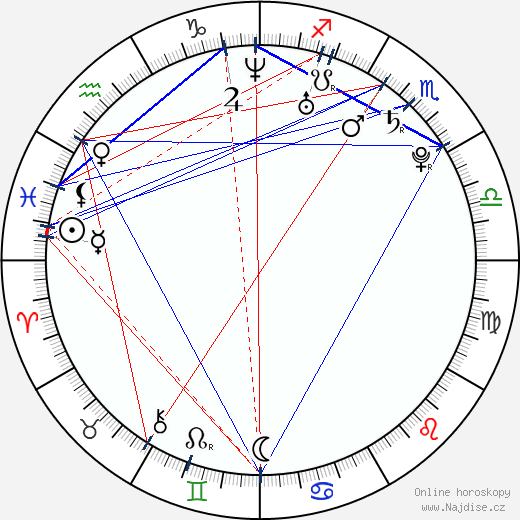 Martina Csilagová wikipedie wiki 2023, 2024 horoskop
