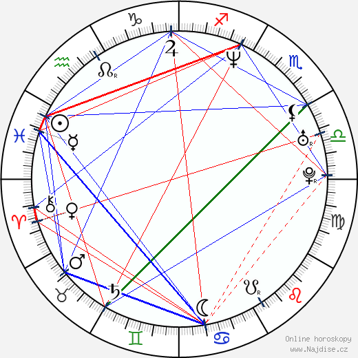 Martina Delišová wikipedie wiki 2023, 2024 horoskop