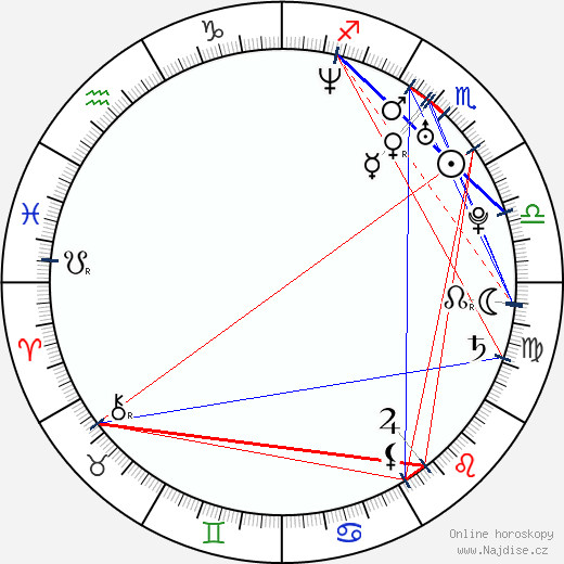 Martina Gusman wikipedie wiki 2023, 2024 horoskop