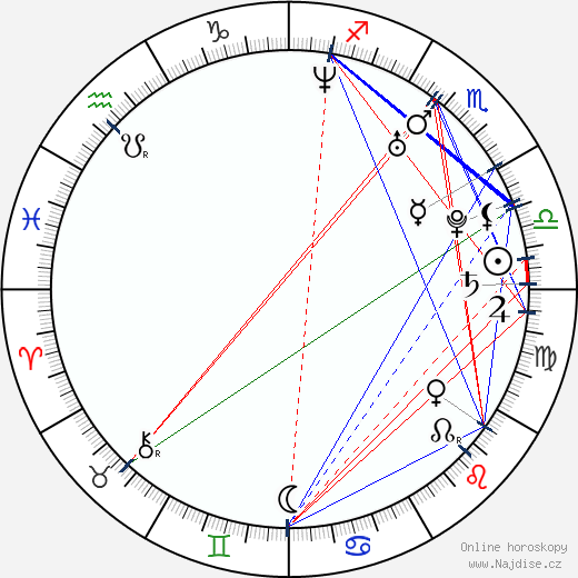 Martina Hingisová wikipedie wiki 2022, 2023 horoskop