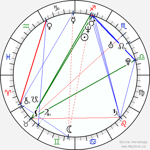 Martina Klein wikipedie wiki 2023, 2024 horoskop