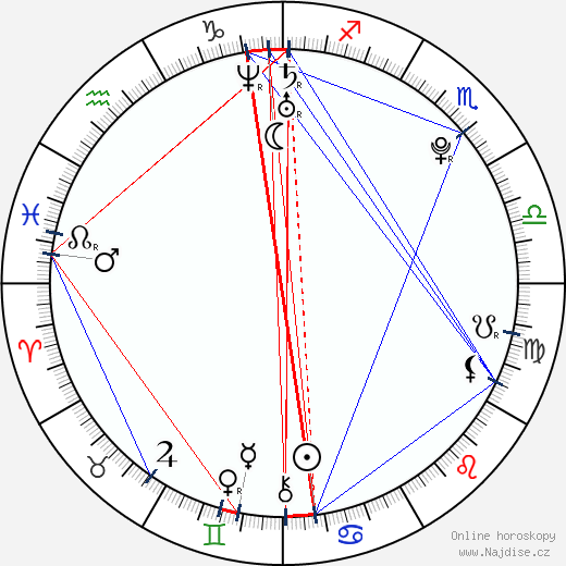 Martina Šindlerová wikipedie wiki 2023, 2024 horoskop