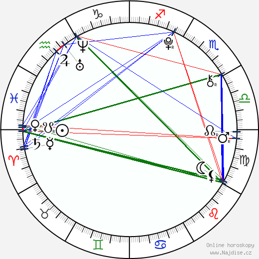 Martina Stoessel wikipedie wiki 2023, 2024 horoskop