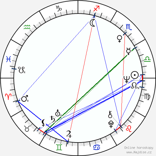 Martine Beswick wikipedie wiki 2023, 2024 horoskop