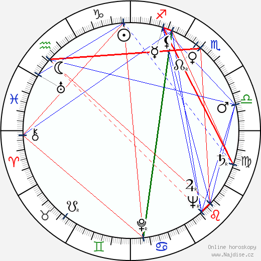 Martti Kupari wikipedie wiki 2023, 2024 horoskop