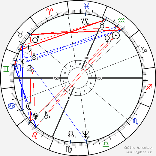 Marty Balin wikipedie wiki 2023, 2024 horoskop