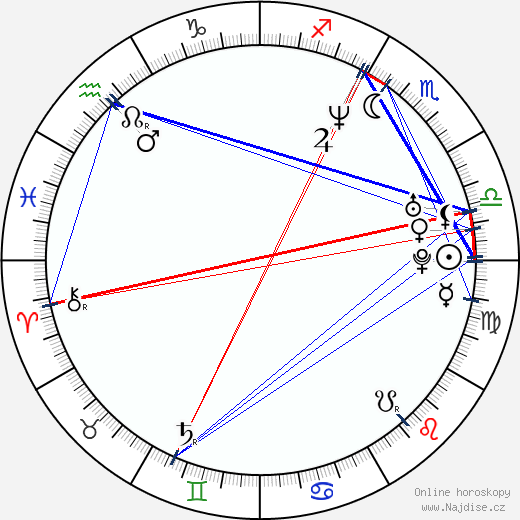 Marty Cintron wikipedie wiki 2023, 2024 horoskop