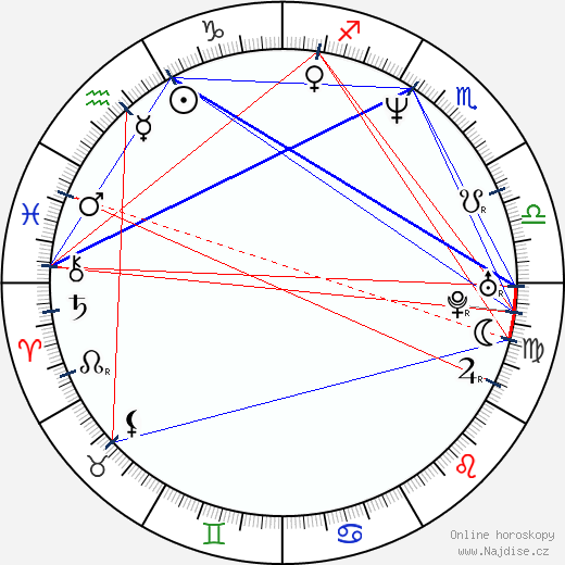 Marty Conlon wikipedie wiki 2023, 2024 horoskop