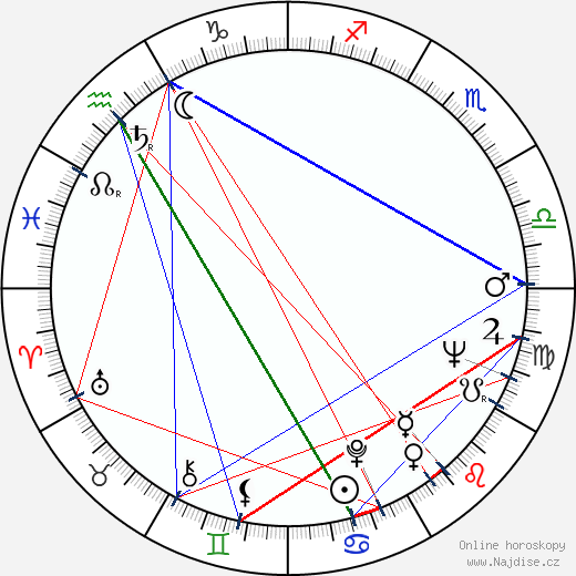 Marty Feldman wikipedie wiki 2023, 2024 horoskop