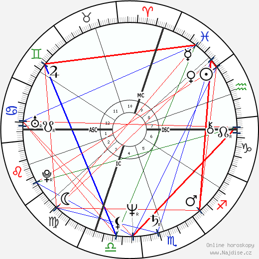 Marty Howe wikipedie wiki 2023, 2024 horoskop