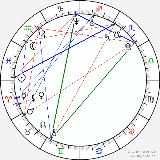 Marvin Humes wikipedie wiki 2023, 2024 horoskop