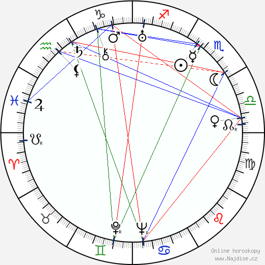 Mary Alice Nelson Archambaud wikipedie wiki 2023, 2024 horoskop
