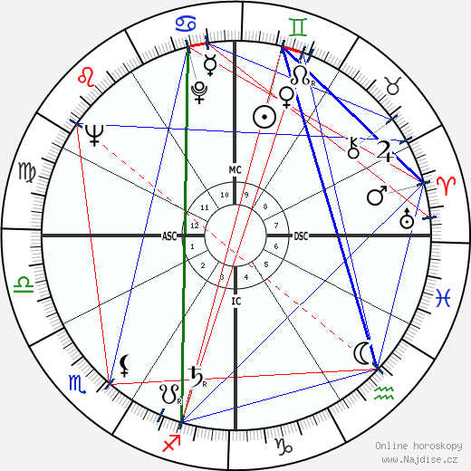 Mary Alice Parker wikipedie wiki 2023, 2024 horoskop