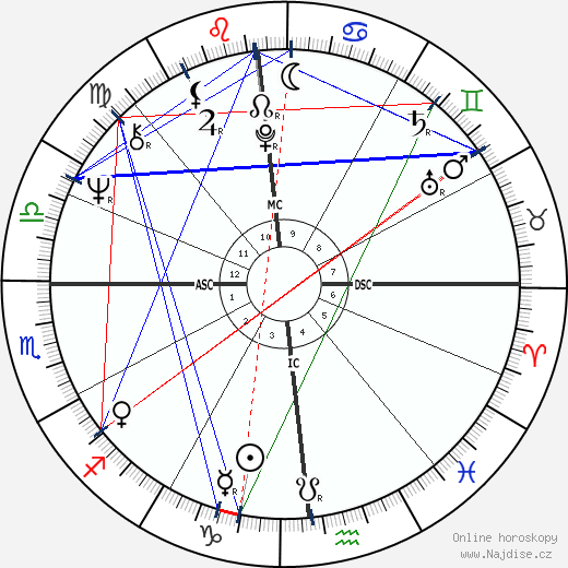 Mary Anne Sullivan wikipedie wiki 2023, 2024 horoskop