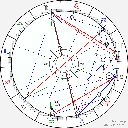 Mary Astor wikipedie wiki 2023, 2024 horoskop