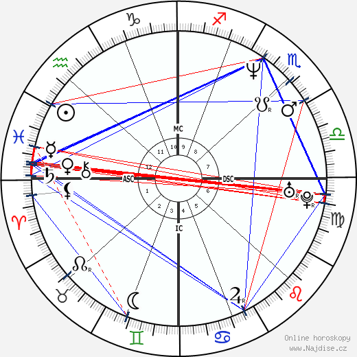 Mary Beth Lenane wikipedie wiki 2023, 2024 horoskop