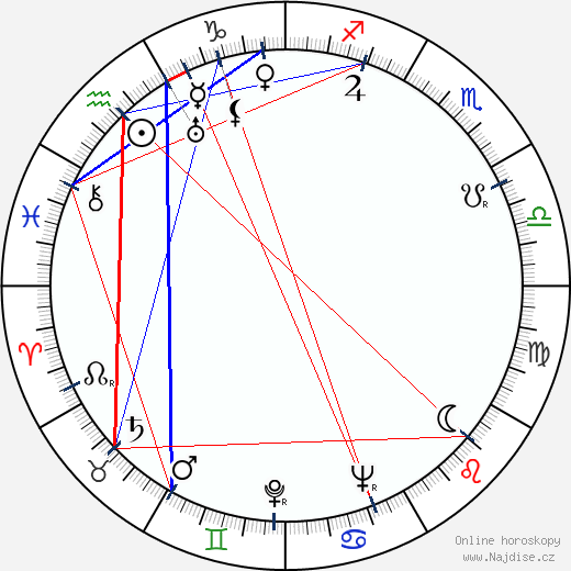 Mary Carlisle wikipedie wiki 2023, 2024 horoskop