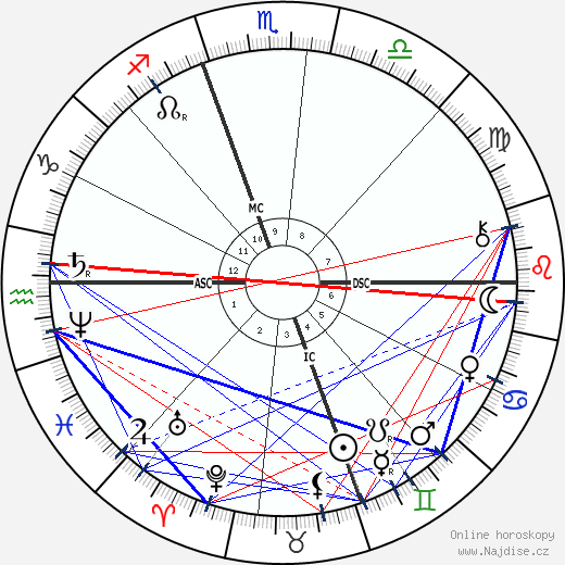 Mary Cassatt wikipedie wiki 2021, 2022 horoskop