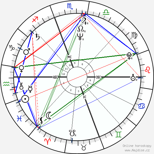 Mary Chapin Carpenter wikipedie wiki 2023, 2024 horoskop
