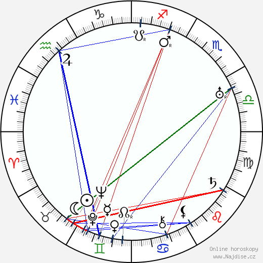 Mary Charleson wikipedie wiki 2023, 2024 horoskop