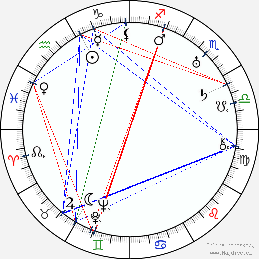 Mary Clare wikipedie wiki 2023, 2024 horoskop
