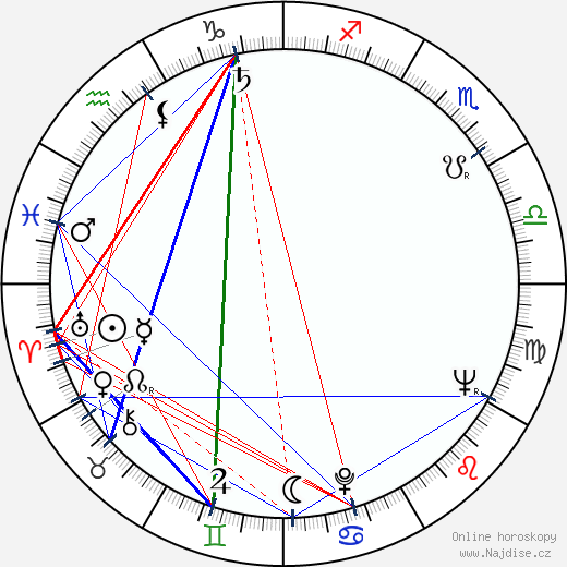 Mary Costa wikipedie wiki 2023, 2024 horoskop