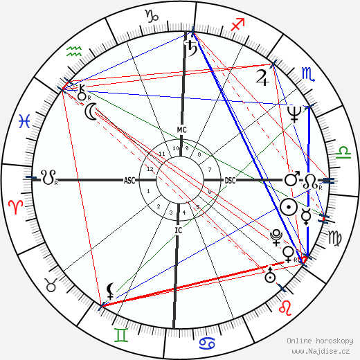 Mary Crosby wikipedie wiki 2023, 2024 horoskop
