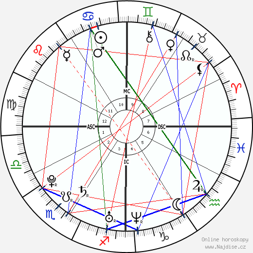 Mary Hagman wikipedie wiki 2023, 2024 horoskop