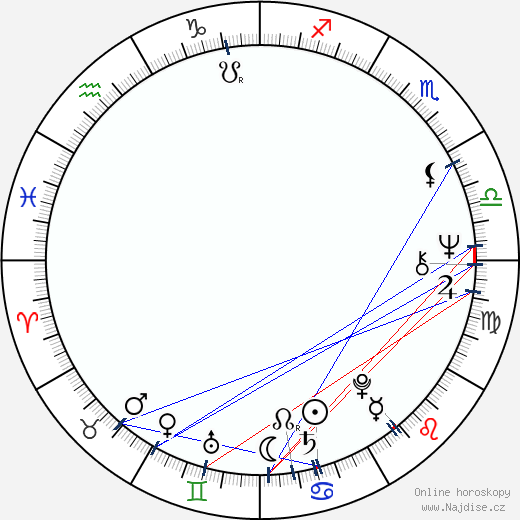 Mary Jo Deschanel wikipedie wiki 2023, 2024 horoskop