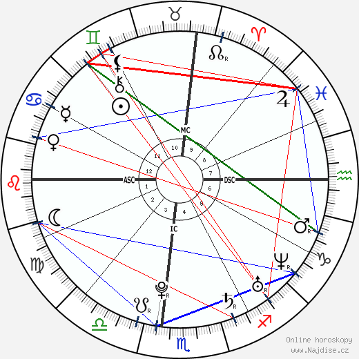 Mary-Kate Olsen wikipedie wiki 2023, 2024 horoskop