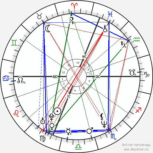 Mary Lou Arruda wikipedie wiki 2023, 2024 horoskop